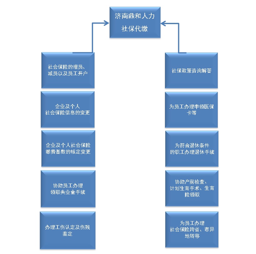 济南个人办理社保流程图