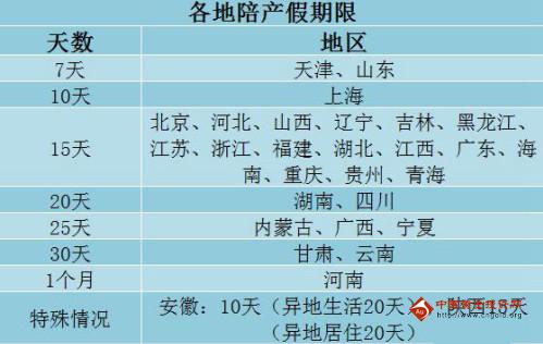 2016二胎产假国家规定多少天