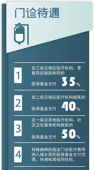 2017年度城乡居民医保办理流程、条件