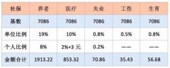 <b>2016个人交社保和单位交社保有什么区别</b>