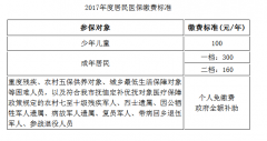 2017年度济南居民医保缴费本月底截止，未缴费的济南市民请抓紧缴费。