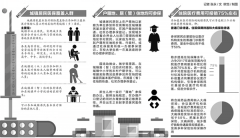 安徽2017年度城镇居民医保:基层门诊报销不低于50%