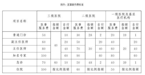 医改新政公布 医药分开综合改革实施方案解读