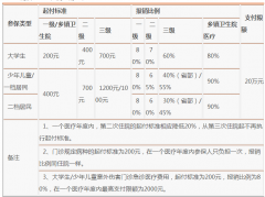 济南居民医保报销流程 济南医疗保险办理地址一览表