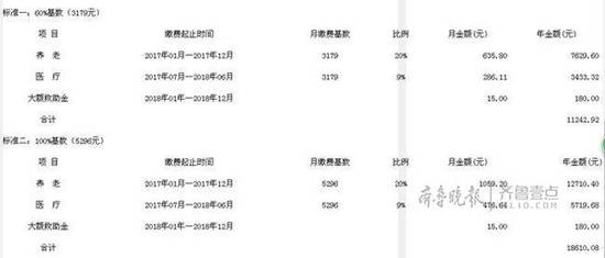 聊城个体、灵活就业人员2017年社保缴纳方式公布