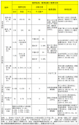 济南个人社保代缴是怎么收费的？